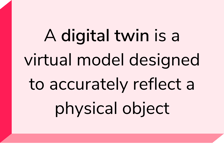 Digital Twin Definition