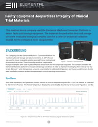 Protecting the Integrity of Clinical Trial Materials