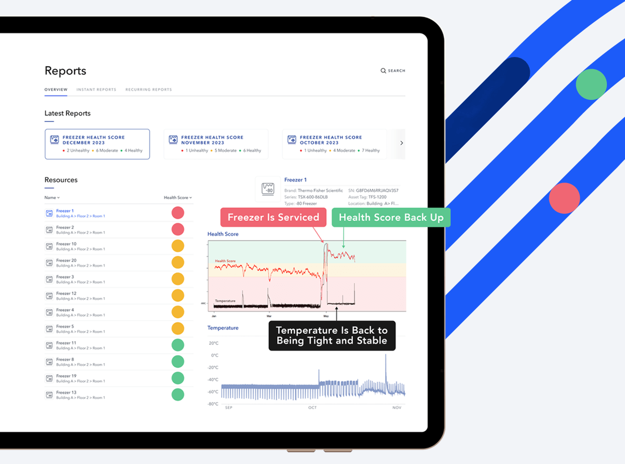 Freezer Monitoring With Our AI-Predicted Health Score Solution